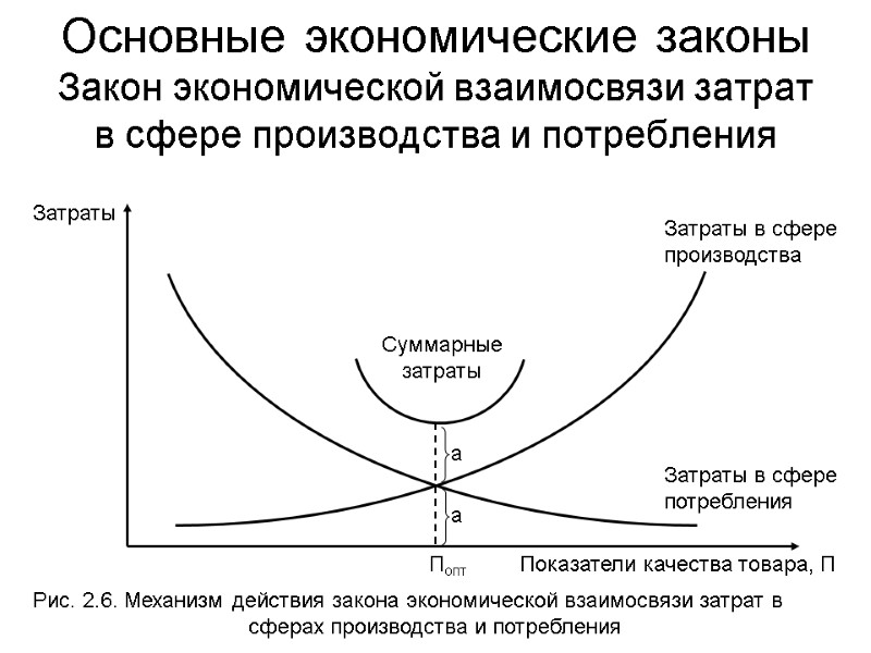 Основные экономические законы Закон экономической взаимосвязи затрат в сфере производства и потребления Затраты Показатели